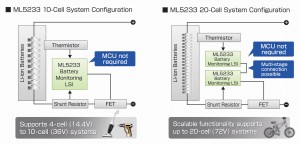 LAPIS is sampling a 10-cell lithium-ion battery monitoring LSI that provides a current consumption of 25μA