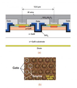 GaN-based transistors with blocking voltages over 1kV 