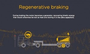 Skeleton and Adgero recover kinetic energy in lorries