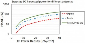 Drayson efficacy
