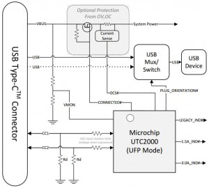 Microchip UTC2000 UFP app