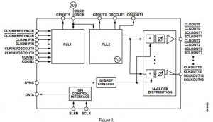 ADI HMC7044 block diagram