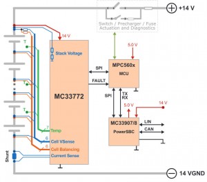 Freescale MC33772