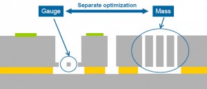 Leti MnNEMS cross section