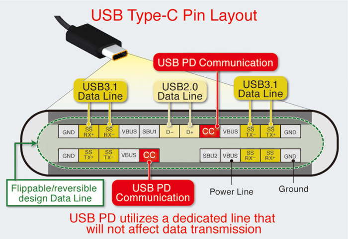 Rohm USB Type C layout