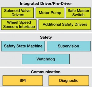 Freescale SB0400 SB0401