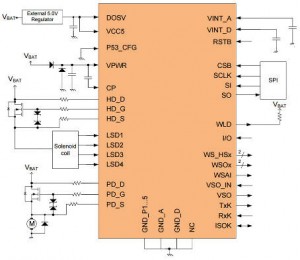 Freescale SB0400 SB0401 app