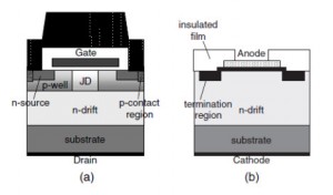 Mitsubish 3kV SiC mosfet Schottky JSAP Bulletin
