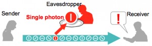 Toshiba quantum cryptography