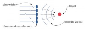 ultrahaptics