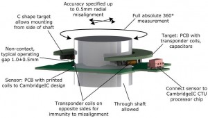 CambridgeIC 55mm sensor and target