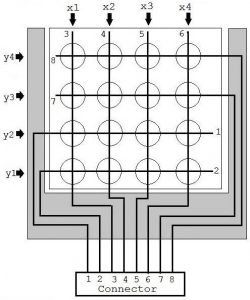 Binstead touch screen Fig1