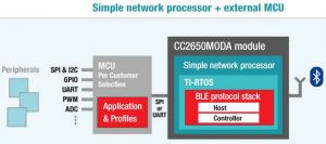 TI CC2650MODA BtLE module