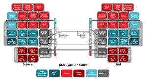 TI USB-C