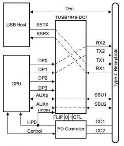 TI USB C TUSB1046