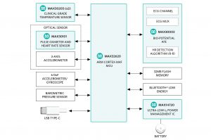 Maxim_hSensor_Platform_Block_Diagram