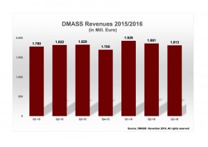 DMASS Q3-2016