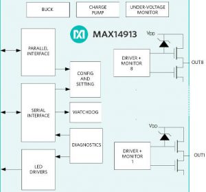 MAX14913 block diagram