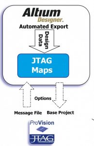 jtag maps