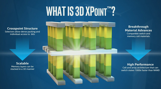 3D XPoint SSDs due for volume production in Q2