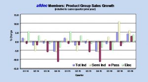 DTAM%20Growth%20by%20Quarter%20by%20Product%20Group%202014-2016