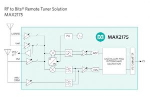 MAX2175 block diagram