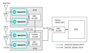 Maxim remote tuner architecture