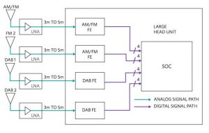 Maxim trad head unit architecture