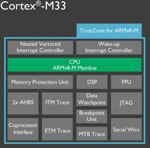 09nov16-ARM-Cortex-M33-597
