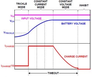 ISL78693 LiFePO4 charger