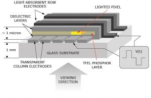 Beneq electroluminescent display