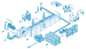 Comment: Five steps to enabling a data-driven, smart factory