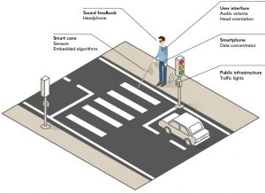 Leti Inspex crossing