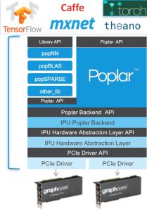 Graphcore Poplar