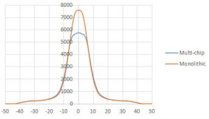 Plessey PLW7070GA intensity curve