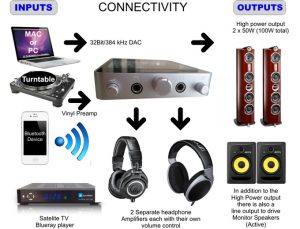 Desktop Valve Amplifier catches the eye and ear - connectivity diagram