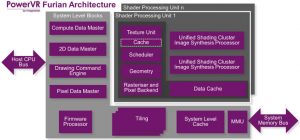 PowerVR Furian block diag