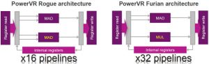 PowerVR Furian pipelines