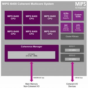 MIPS i6400 cluster-F