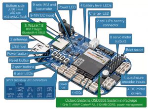 BeagleBone Blue Mouser