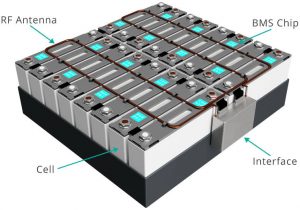 Dukosi 48V module battery management system