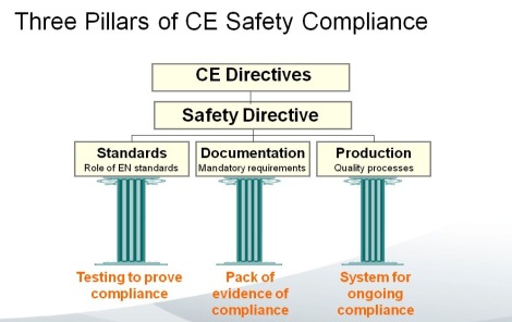 The 3 Pillars of Roof Safety