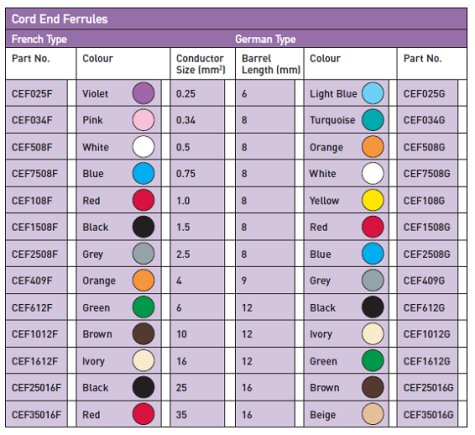 Ferrule Color Chart