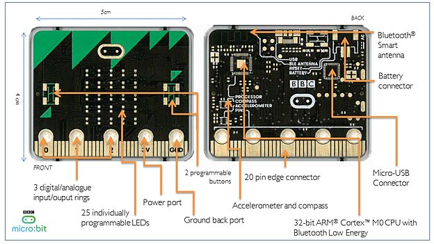 Re-updated: BBC micro:bit is dual core ARM Cortex board