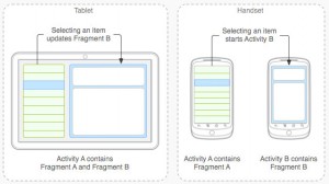 Fragement UI 