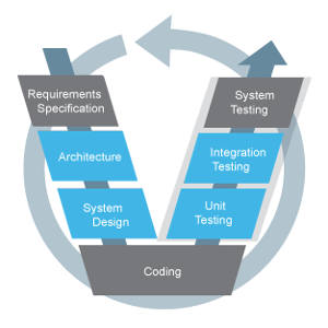 VectorCAST tool suite supports quick porting for Android