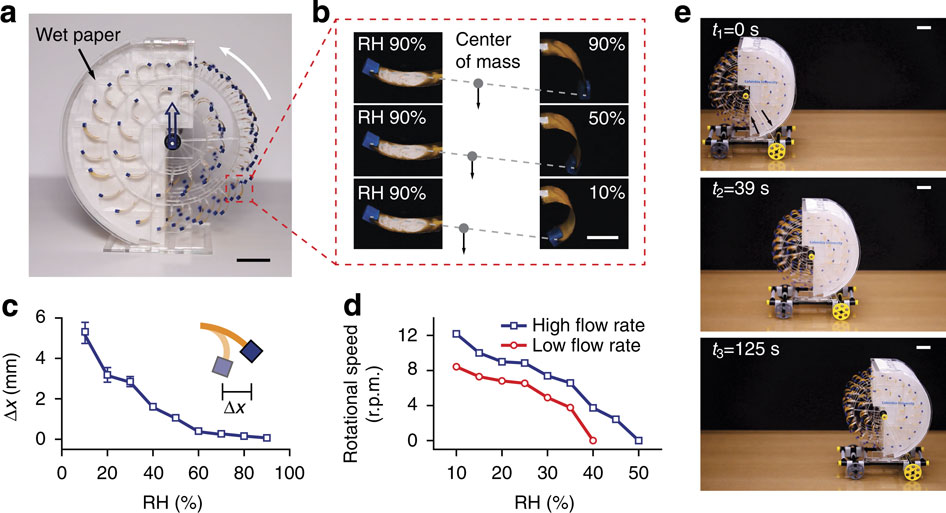 Evaporation power drives mini vehicle