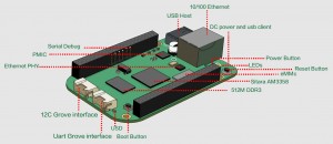 BeagleBone Green