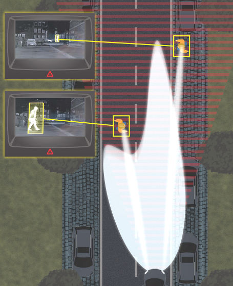 Ford Adds Active Safety Spotlight To Headlight Beams