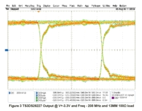 How to select the right analogue switch | Electronics Weekly